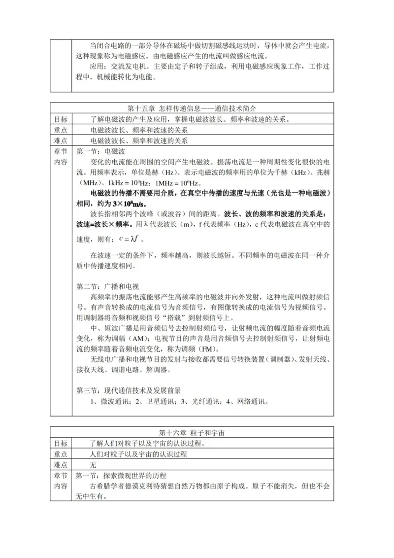 北师大版初中物理九年级上册知识点_24秋《初中各科知识点梳理》_初中物理《知识梳理》8-9年级上下册_北师大版初中物理8-9年级上下册知识点