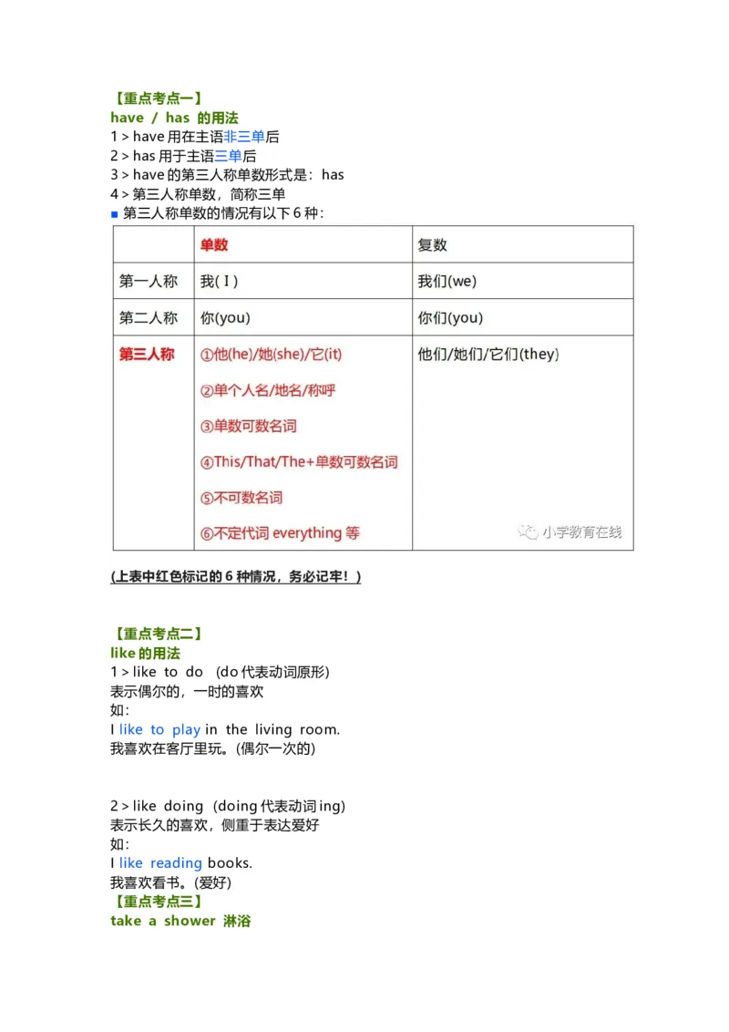 教科版小学英语三起四上Unit4知识点_《小学各科知识点》_小学英语《知识梳理》3-6年级上下册_上册_教科版小学英语3-6年级上册_四上
