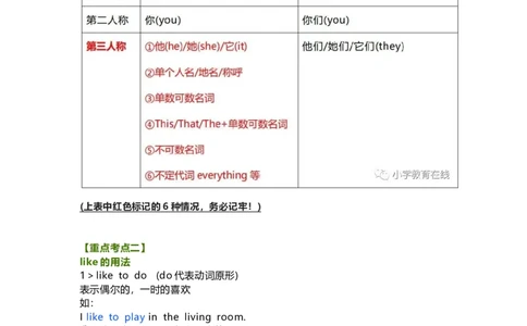 教科版小学英语三起四上Unit4知识点_《小学各科知识点》_小学英语《知识梳理》3-6年级上下册_上册_教科版小学英语3-6年级上册_四上