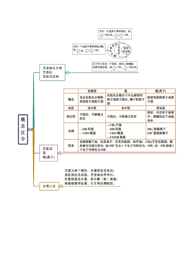 1.1有机化合物的结构特点（精讲）（人教版2019选择性必修3）（原卷版）_高化_595801221724高中化学新人教版选择性必修一二三电子版教案PPT课件高中试卷_选择性必修3册（人教版）_专项练习