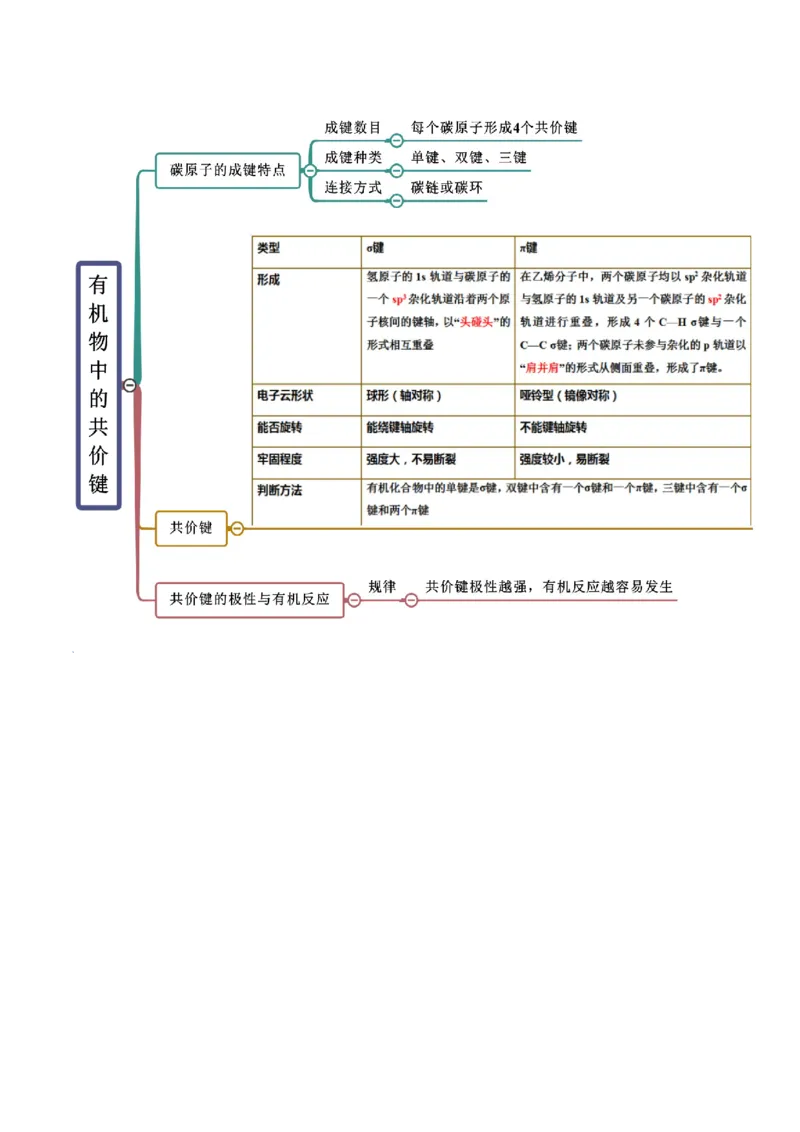 1.1有机化合物的结构特点（精讲）（人教版2019选择性必修3）（原卷版）_高化_595801221724高中化学新人教版选择性必修一二三电子版教案PPT课件高中试卷_选择性必修3册（人教版）_专项练习