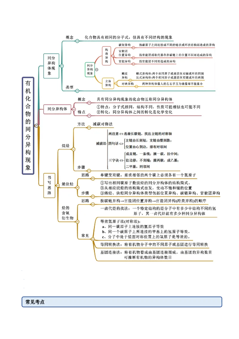1.1有机化合物的结构特点（精讲）（人教版2019选择性必修3）（原卷版）_高化_595801221724高中化学新人教版选择性必修一二三电子版教案PPT课件高中试卷_选择性必修3册（人教版）_专项练习