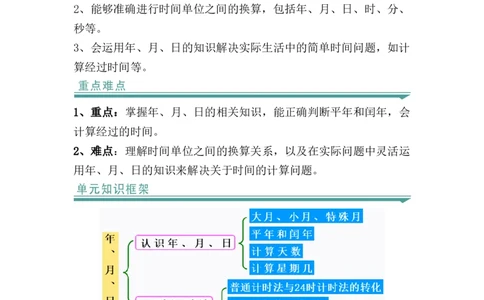 第六单元：年、月、日（知识清单）人教版_26春人教版数学三下_00、更新资料3月18日_单元复习专项-K48_2024版