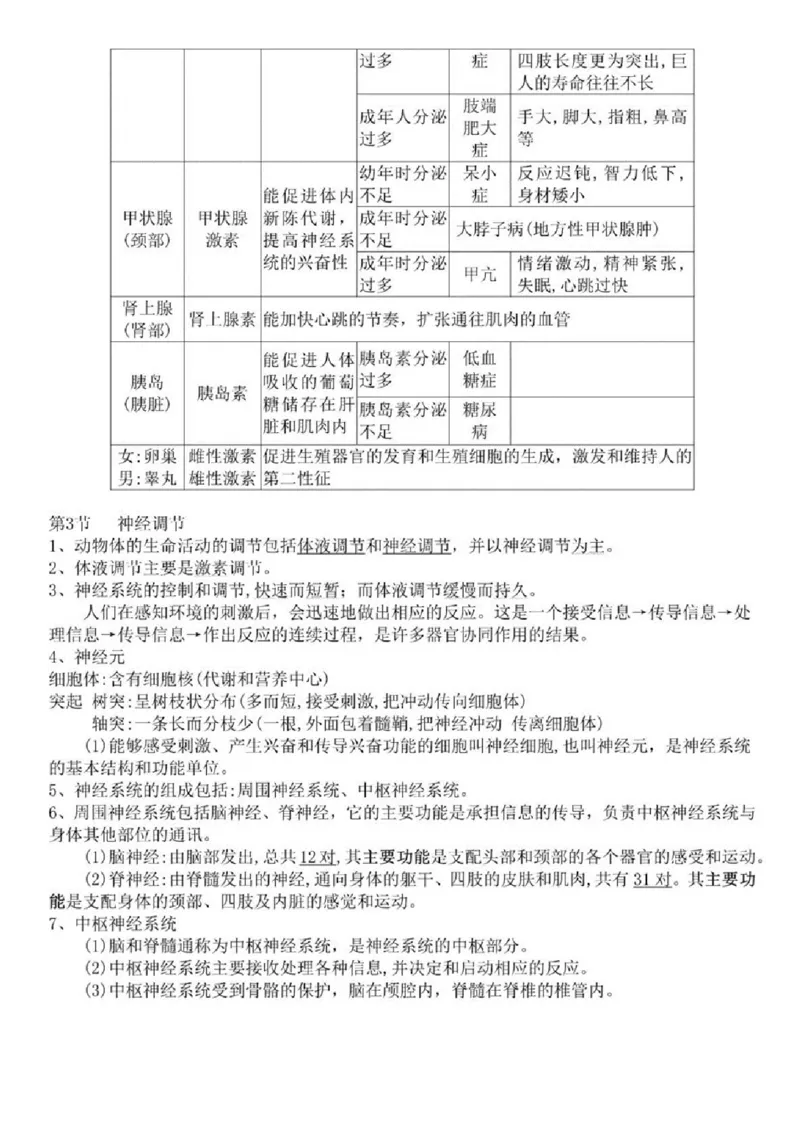 浙教版初中科学八年级上册知识点_24秋《初中各科知识点梳理》_初中科学《知识梳理》7-9年级上下册_浙教版初中科学7-9年级上下册知识梳理