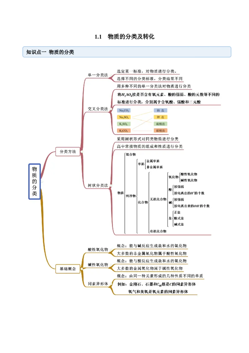 1.1物质的分类及转化（精讲）-（人教版）解析版_高化_595801221724高中化学新人教版选择性必修一二三电子版教案PPT课件高中试卷_必修一册（人教版）_专项练习