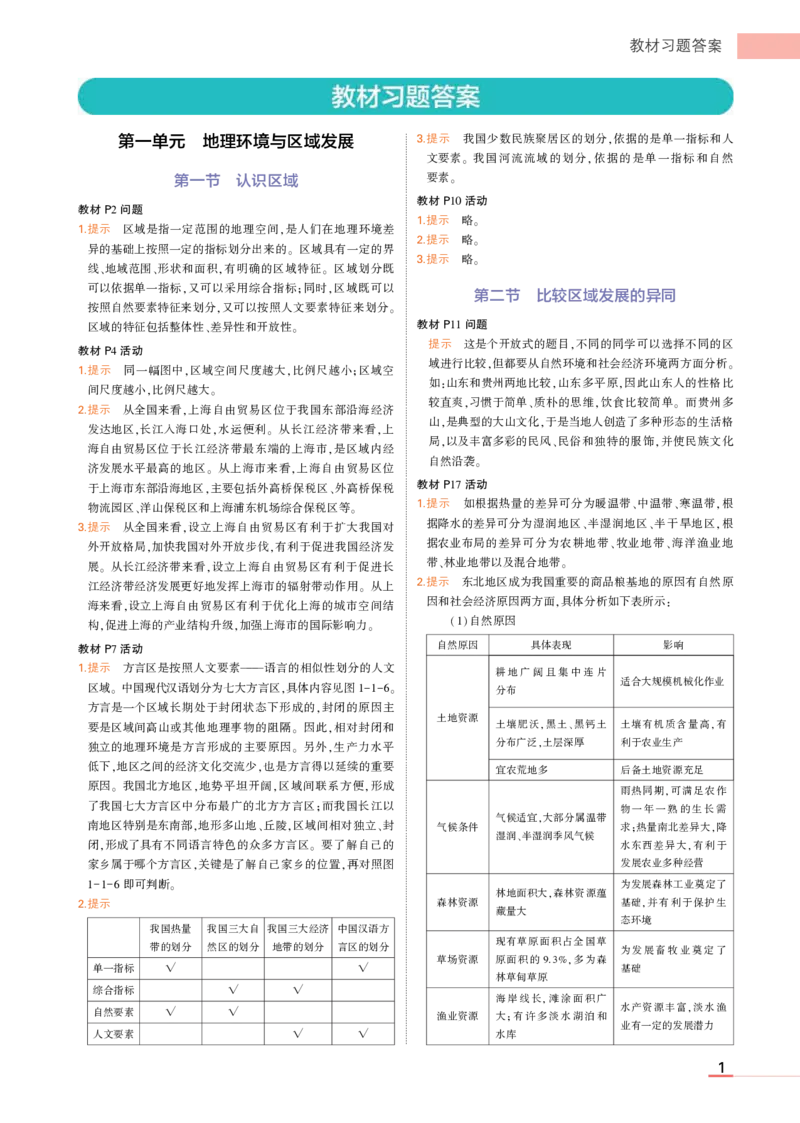 选择性必修2鲁教地理教材习题答案_高中全套电子教材及答案。_02高中教材参考答案_高中地理_鲁教版