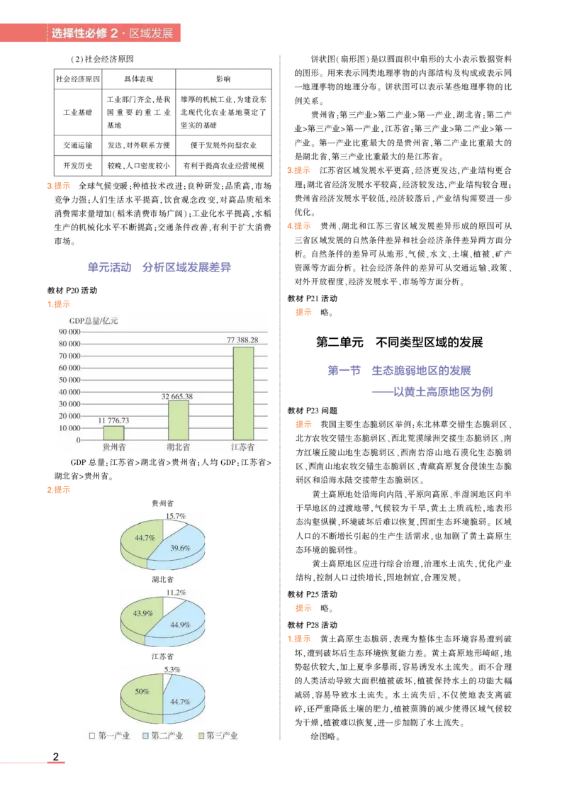 选择性必修2鲁教地理教材习题答案_高中全套电子教材及答案。_02高中教材参考答案_高中地理_鲁教版