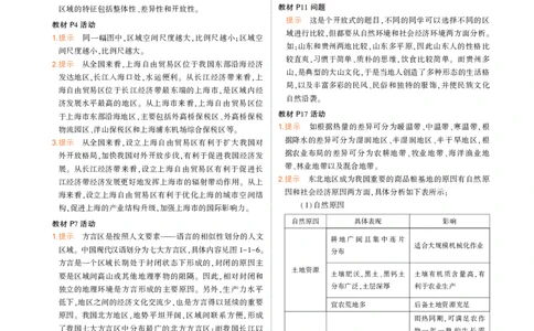 选择性必修2鲁教地理教材习题答案_高中全套电子教材及答案。_02高中教材参考答案_高中地理_鲁教版