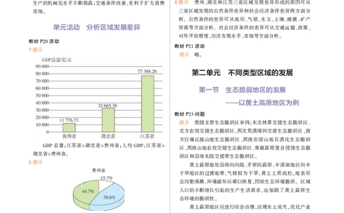 选择性必修2鲁教地理教材习题答案_高中全套电子教材及答案。_02高中教材参考答案_高中地理_鲁教版