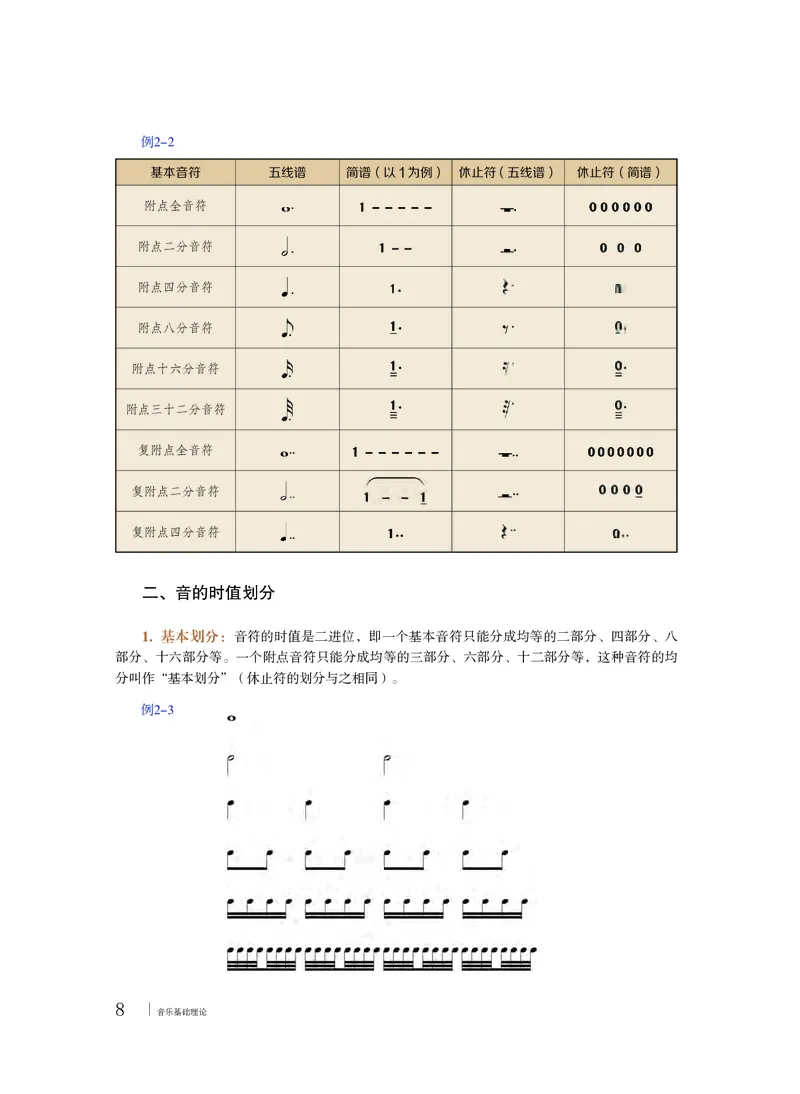 普通高中教科书&middot;音乐选择性必修5音乐基础理论_高中全套电子教材及答案。_01高中电子教材全套_音乐_粤教花城版_高中年级_选择性必修5音乐基础理论