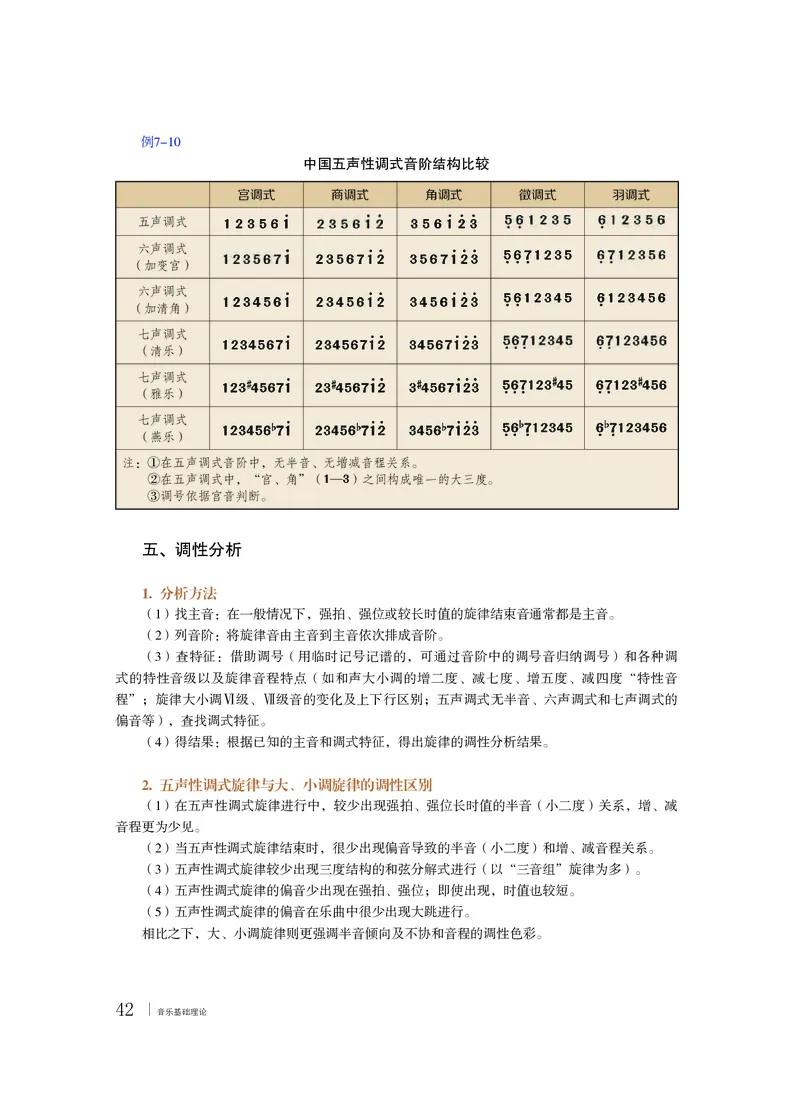 普通高中教科书&middot;音乐选择性必修5音乐基础理论_高中全套电子教材及答案。_01高中电子教材全套_音乐_粤教花城版_高中年级_选择性必修5音乐基础理论