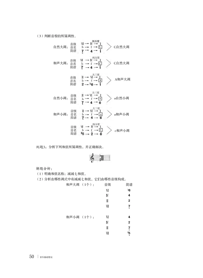 普通高中教科书&middot;音乐选择性必修5音乐基础理论_高中全套电子教材及答案。_01高中电子教材全套_音乐_粤教花城版_高中年级_选择性必修5音乐基础理论