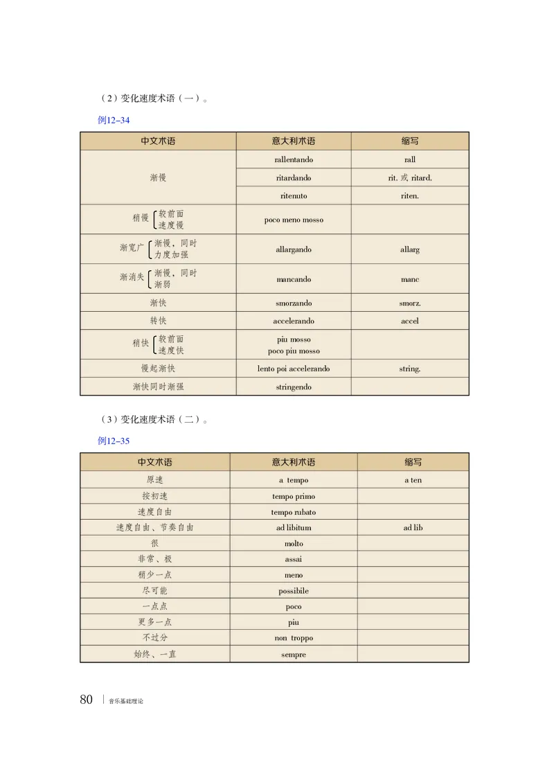 普通高中教科书&middot;音乐选择性必修5音乐基础理论_高中全套电子教材及答案。_01高中电子教材全套_音乐_粤教花城版_高中年级_选择性必修5音乐基础理论