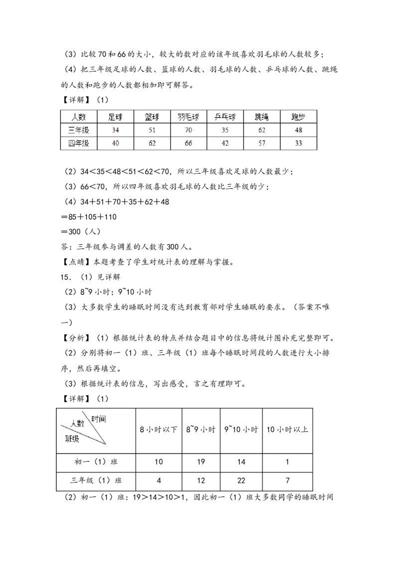 （专项训练）第三单元复式统计表解决问题(挑战奥数)-（答案解析）_26春人教版数学三下_19、赠送其它资料_新建文件夹_三年级数学下册（人教版）_知识解读+题型专练-T2