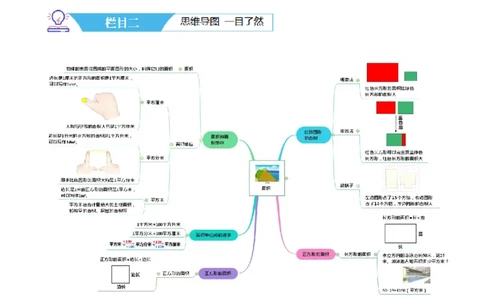 第五讲面积（导图+知识精讲+易错点拨+9大考点讲练+易错压轴练+难度分层练共47题）-（教师版）_26春人教版数学三下_19、赠送其它资料_新建文件夹_三年级数学下册（人教版）_2025版