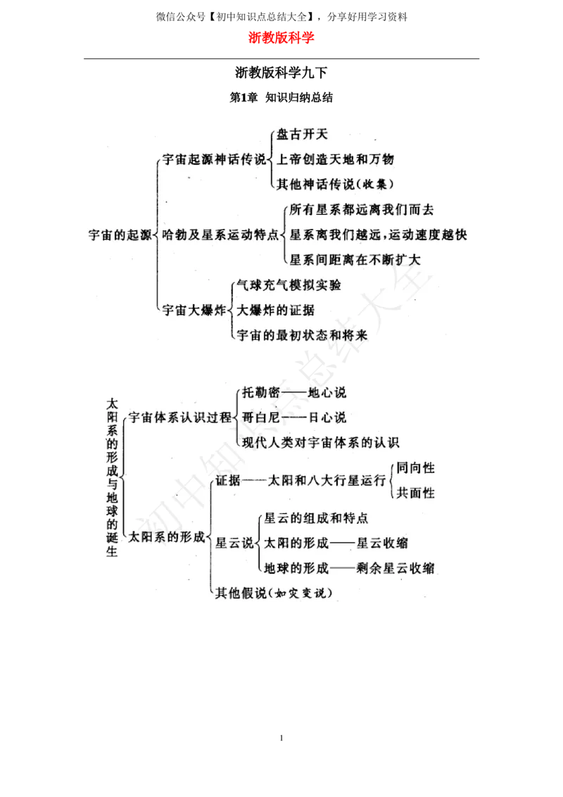 浙教版九年级下册科学知识点_24秋《初中各科知识点梳理》_初中科学《知识梳理》7-9年级上下册_浙教版初中科学7-9年级上下册知识梳理