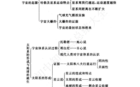 浙教版九年级下册科学知识点_24秋《初中各科知识点梳理》_初中科学《知识梳理》7-9年级上下册_浙教版初中科学7-9年级上下册知识梳理