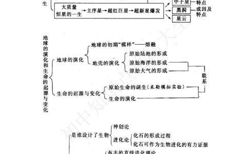 浙教版九年级下册科学知识点_24秋《初中各科知识点梳理》_初中科学《知识梳理》7-9年级上下册_浙教版初中科学7-9年级上下册知识梳理