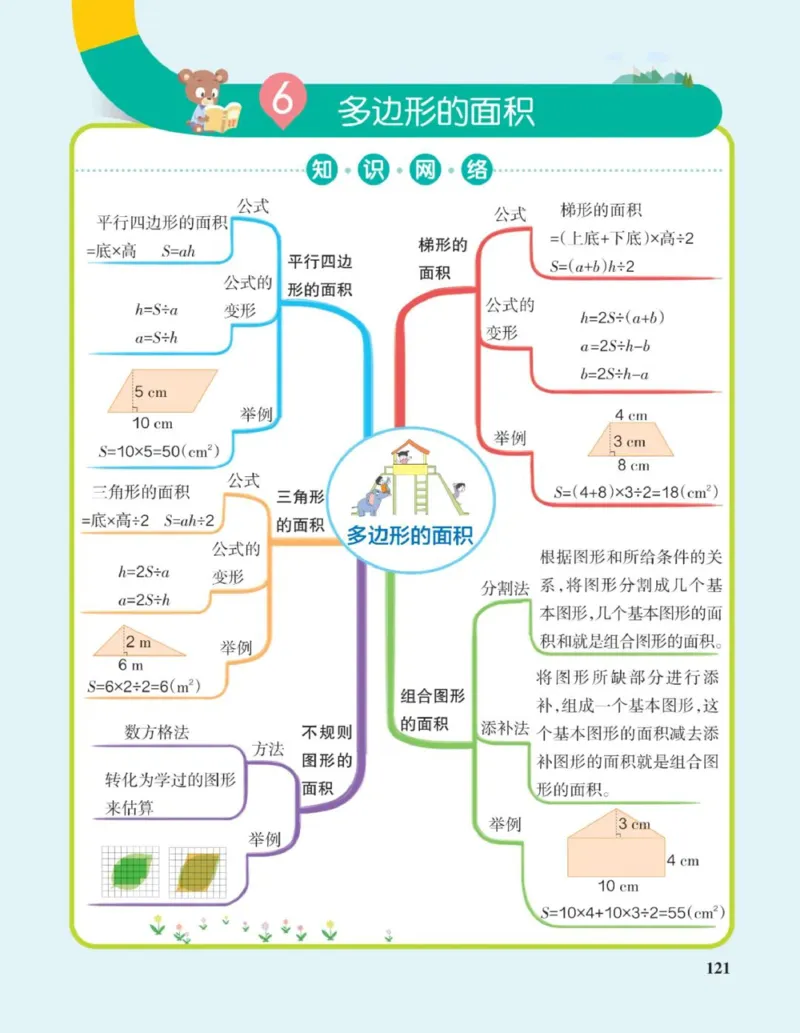 数学思维导图5A_《小学思维导图》_数学思维导图_1-6上册