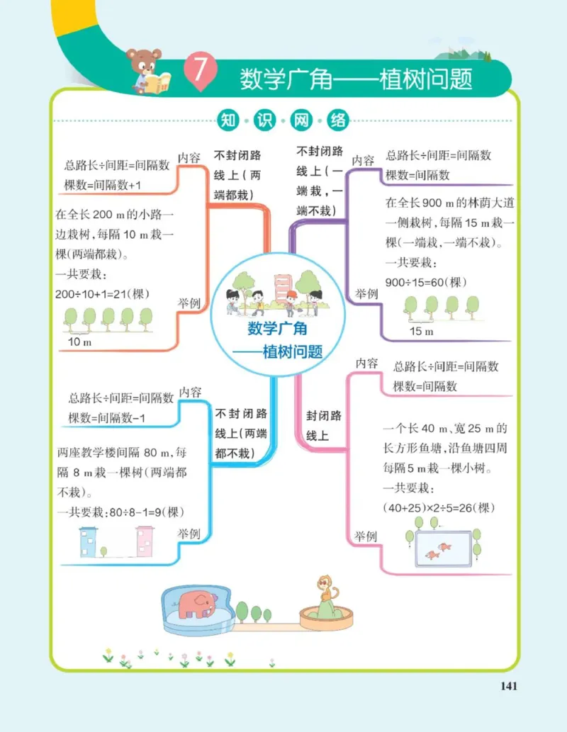 数学思维导图5A_《小学思维导图》_数学思维导图_1-6上册