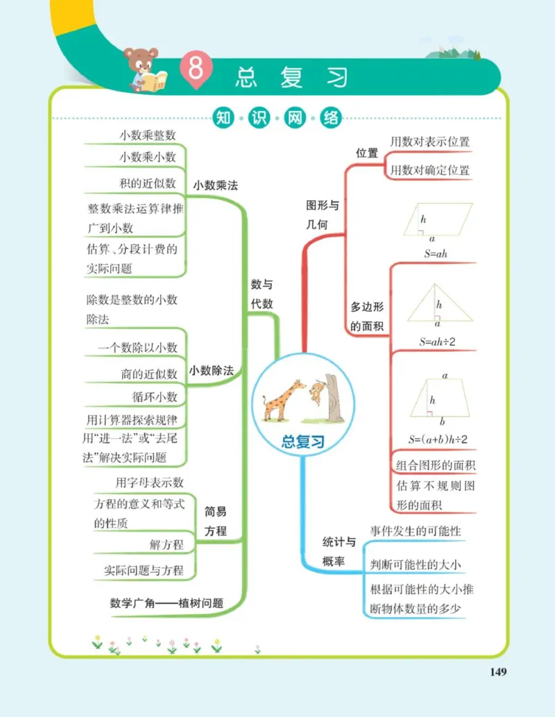 数学思维导图5A_《小学思维导图》_数学思维导图_1-6上册