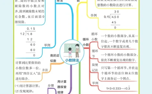 数学思维导图5A_《小学思维导图》_数学思维导图_1-6上册