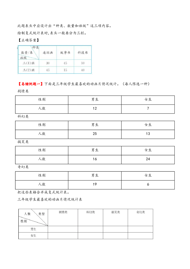 第3单元&nbsp;&nbsp;&nbsp;&nbsp;复式统计表-（人教版）_26春人教版数学三下_19、赠送其它资料_新建文件夹_三年级数学下册（人教版）_知识解读+题型专练-T2