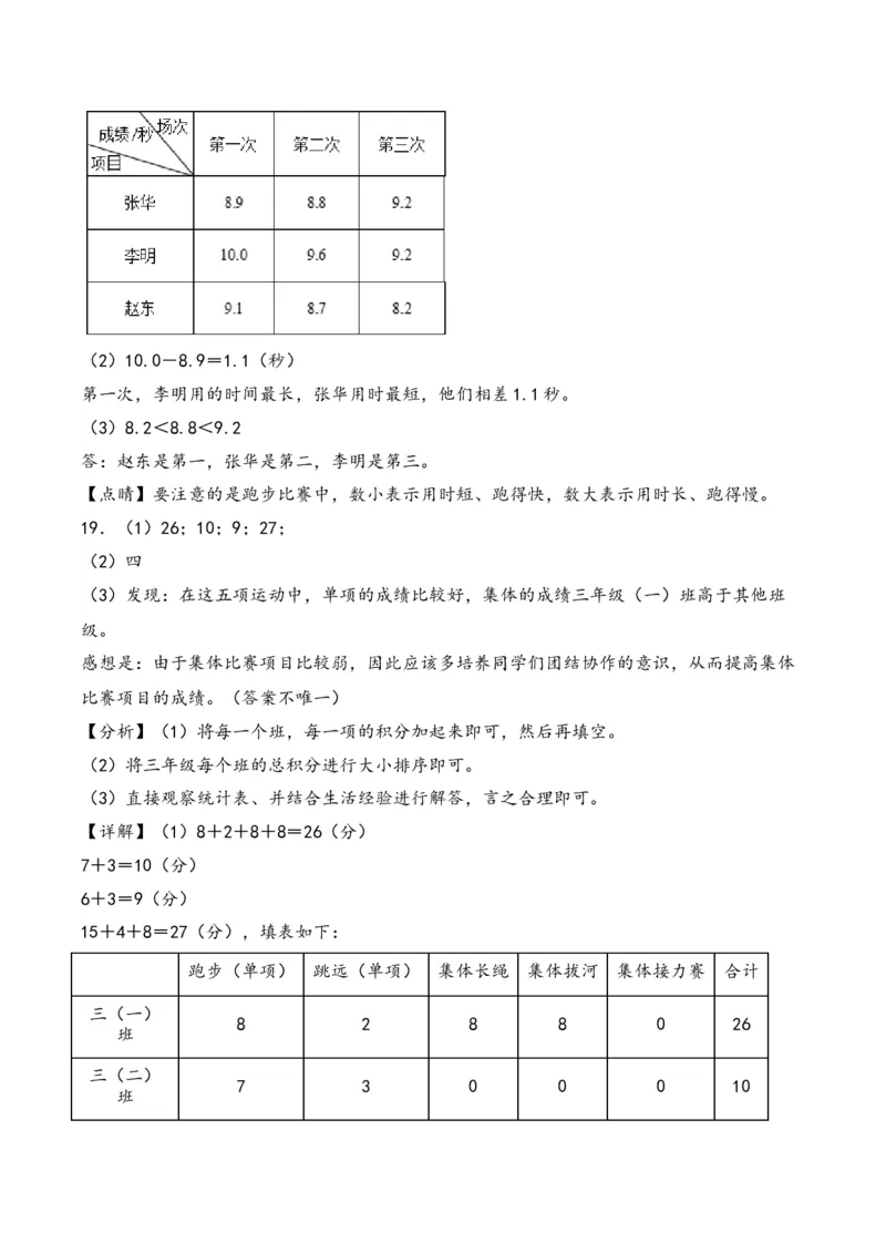 第3单元&nbsp;&nbsp;&nbsp;&nbsp;复式统计表-（人教版）_26春人教版数学三下_19、赠送其它资料_新建文件夹_三年级数学下册（人教版）_知识解读+题型专练-T2