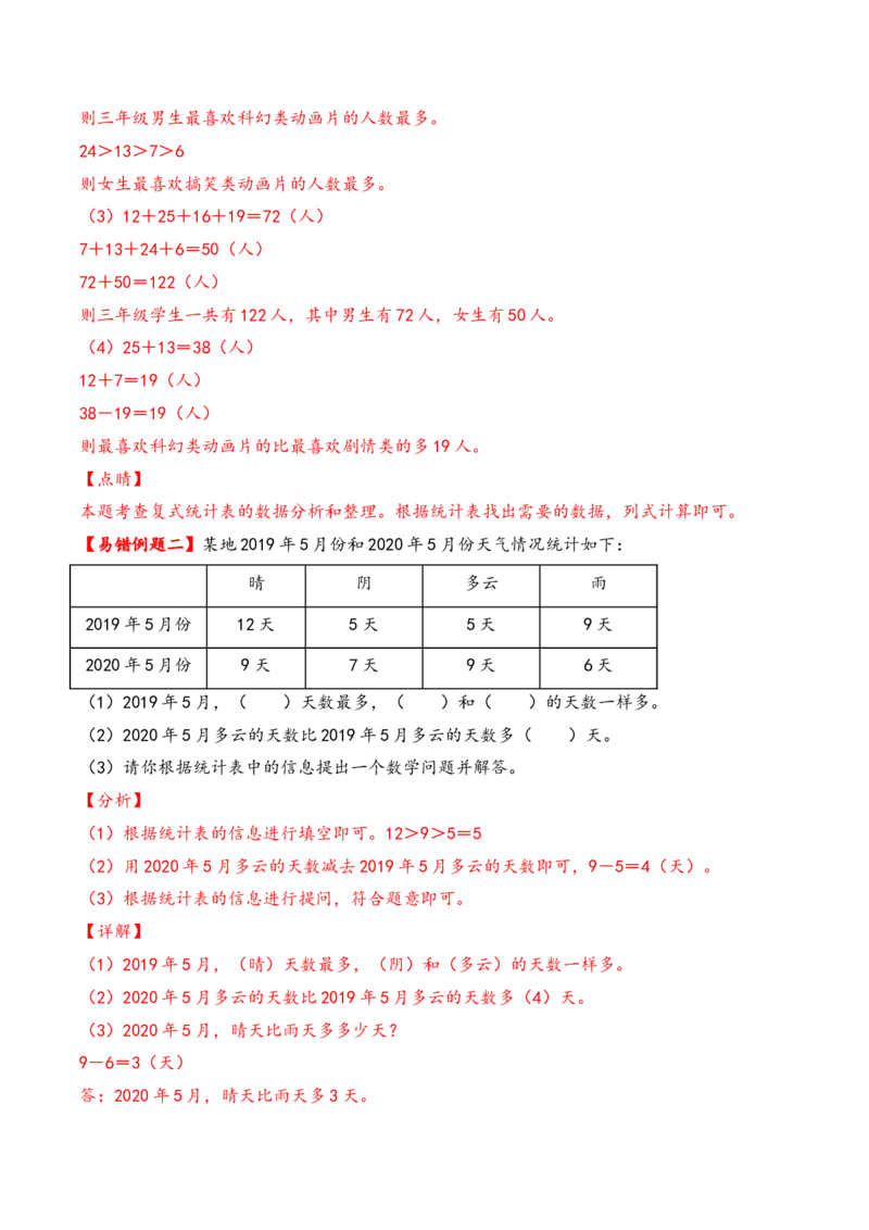 第3单元&nbsp;&nbsp;&nbsp;&nbsp;复式统计表-（人教版）_26春人教版数学三下_19、赠送其它资料_新建文件夹_三年级数学下册（人教版）_知识解读+题型专练-T2