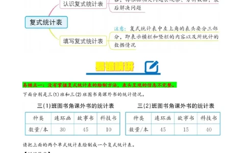 第3单元&nbsp;&nbsp;&nbsp;&nbsp;复式统计表-（人教版）_26春人教版数学三下_19、赠送其它资料_新建文件夹_三年级数学下册（人教版）_知识解读+题型专练-T2