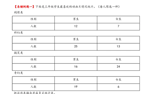 第3单元&nbsp;&nbsp;&nbsp;&nbsp;复式统计表-（人教版）_26春人教版数学三下_19、赠送其它资料_新建文件夹_三年级数学下册（人教版）_知识解读+题型专练-T2