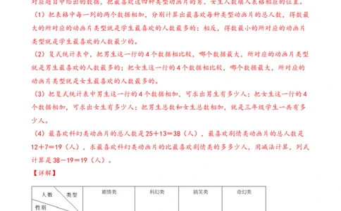 第3单元&nbsp;&nbsp;&nbsp;&nbsp;复式统计表-（人教版）_26春人教版数学三下_19、赠送其它资料_新建文件夹_三年级数学下册（人教版）_知识解读+题型专练-T2