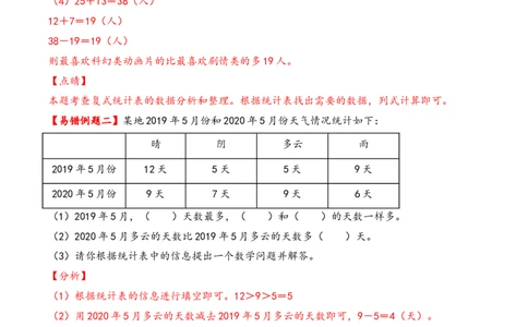 第3单元&nbsp;&nbsp;&nbsp;&nbsp;复式统计表-（人教版）_26春人教版数学三下_19、赠送其它资料_新建文件夹_三年级数学下册（人教版）_知识解读+题型专练-T2