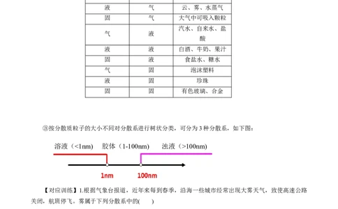 1.1.2分散系和胶体（导学案）-（人教版2019必修第一册）（解析版）_高化_595801221724高中化学新人教版选择性必修一二三电子版教案PPT课件高中试卷_必修一册（人教版）_导学案