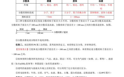 1.1.2分散系和胶体（导学案）-（人教版2019必修第一册）（解析版）_高化_595801221724高中化学新人教版选择性必修一二三电子版教案PPT课件高中试卷_必修一册（人教版）_导学案