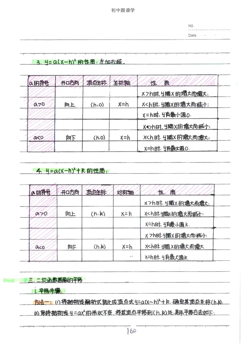 2）中考数学状元笔记（232页）-485e7401f1ba_内蒙古中考真题_赠品_2025.05.01初中九科学霸笔记（无水印）