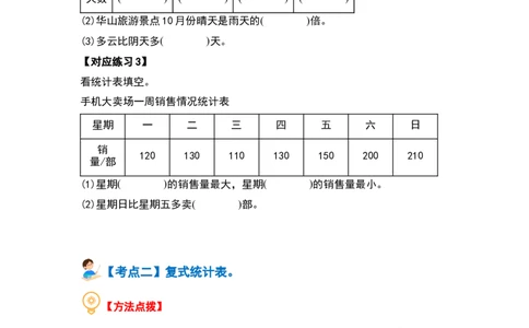 第三单元复式统计表（四大考点）-（学生版）人教版_26春人教版数学三下_00、更新资料3月18日_解决问题专项练习-T7(1)_2024版