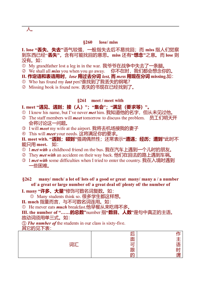 初中英语中考复习资料(超全语法、词组、句型、作文及知识点大全-bf0a9f86a847_内蒙古中考真题_赠品_初中英语资料