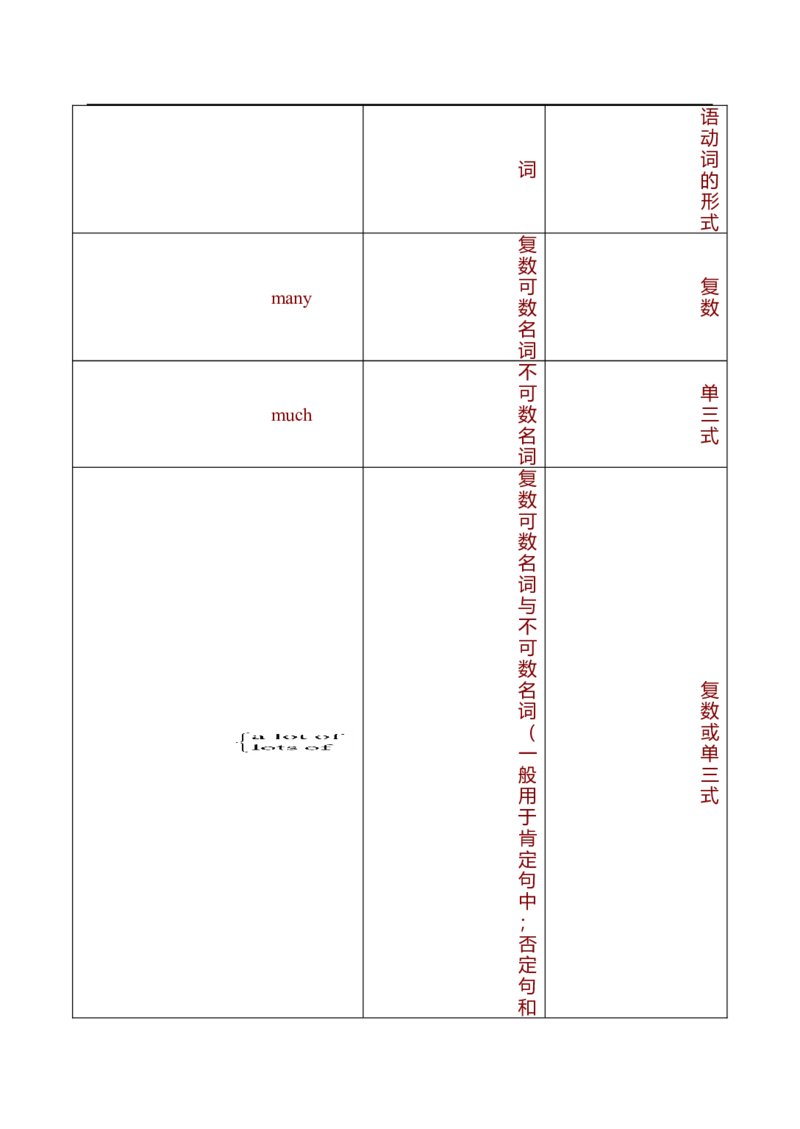 初中英语中考复习资料(超全语法、词组、句型、作文及知识点大全-bf0a9f86a847_内蒙古中考真题_赠品_初中英语资料