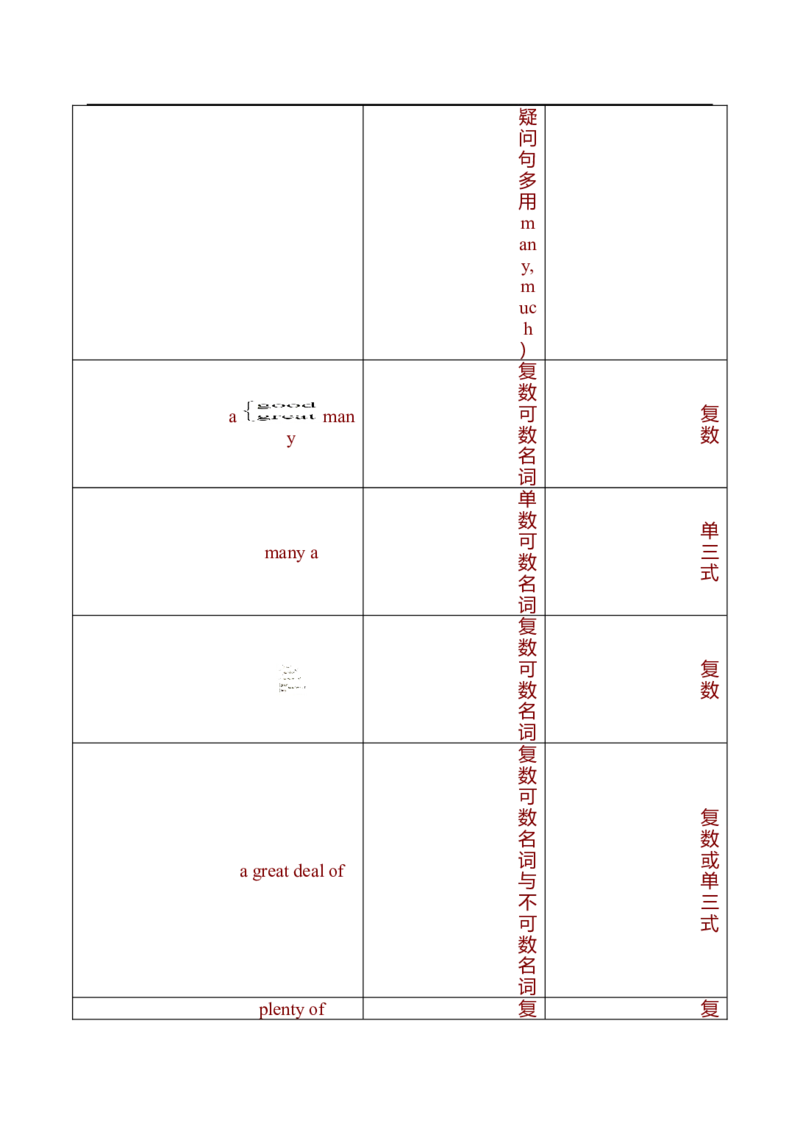 初中英语中考复习资料(超全语法、词组、句型、作文及知识点大全-bf0a9f86a847_内蒙古中考真题_赠品_初中英语资料