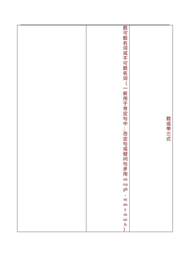 初中英语中考复习资料(超全语法、词组、句型、作文及知识点大全-bf0a9f86a847_内蒙古中考真题_赠品_初中英语资料