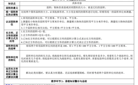 重点单元知识归纳与易错警示_26春人教版数学三下_00、更新资料3月18日_教学设计(3)_教案_教案2+导学案人教三下数学_导学案_5面积