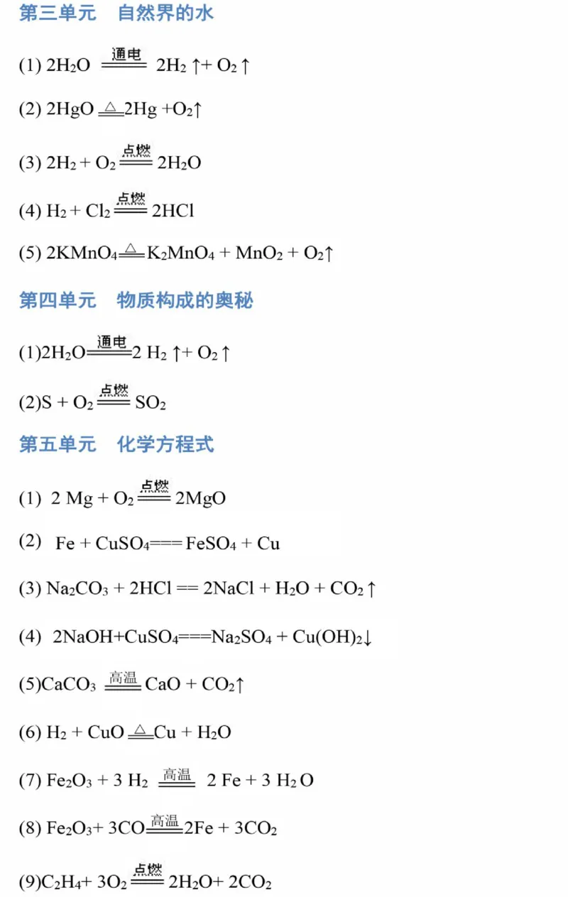 初中化学方程式大全_24秋《初中各科知识点梳理》_初中化学《知识梳理》9年级上下册