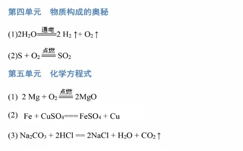 初中化学方程式大全_24秋《初中各科知识点梳理》_初中化学《知识梳理》9年级上下册