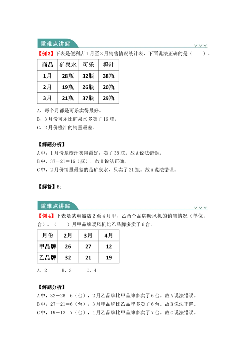 第三单元：复式统计表（知识清单）-人教版三年级数学下册_26春人教版数学三下_00、更新资料3月18日_知识总结(4)