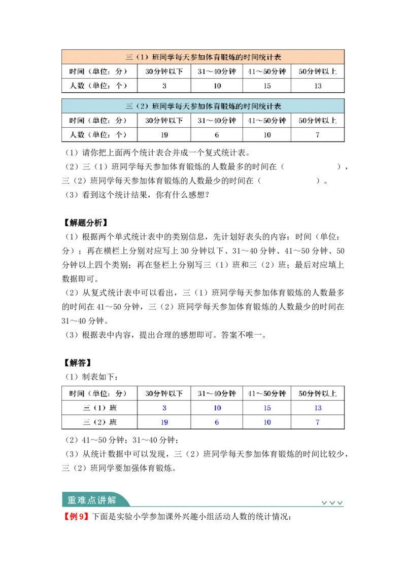 第三单元：复式统计表（知识清单）-人教版三年级数学下册_26春人教版数学三下_00、更新资料3月18日_知识总结(4)