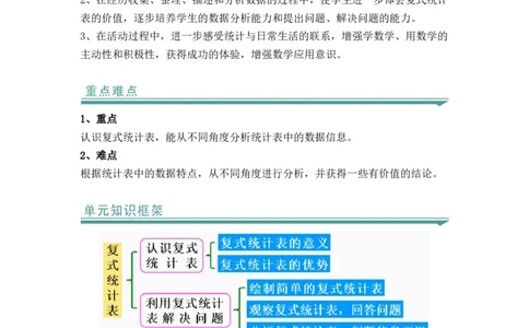 第三单元：复式统计表（知识清单）-人教版三年级数学下册_26春人教版数学三下_00、更新资料3月18日_知识总结(4)
