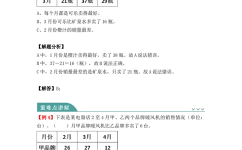 第三单元：复式统计表（知识清单）-人教版三年级数学下册_26春人教版数学三下_00、更新资料3月18日_知识总结(4)
