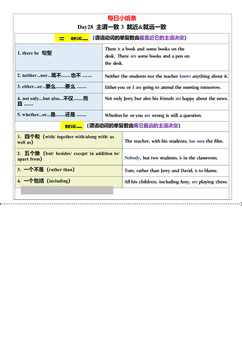 2025年中考英语复习语法每日小纸条.-5c06bddb85a3_内蒙古中考真题_赠品_《复习语法每日小纸条》2025年中考英语