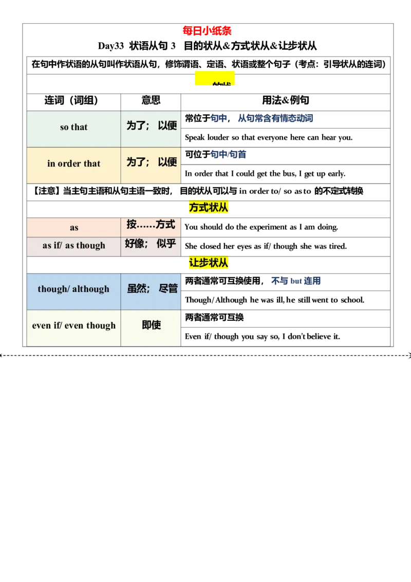 2025年中考英语复习语法每日小纸条.-5c06bddb85a3_内蒙古中考真题_赠品_《复习语法每日小纸条》2025年中考英语
